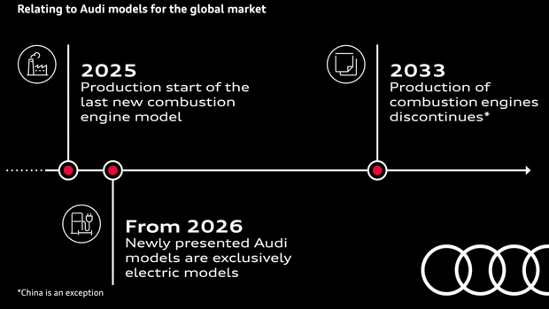 Audi Systematic transition to e-mobility