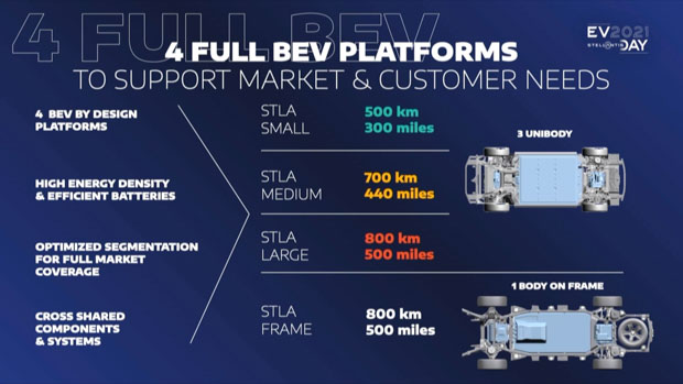 Stellantis ev day platform