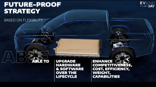 Stellantis ev day platform ute