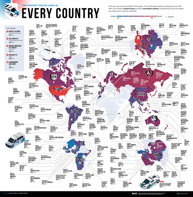 Fastest Police Car in Every Country WorldMap