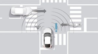 What is Honda Sensing 360?