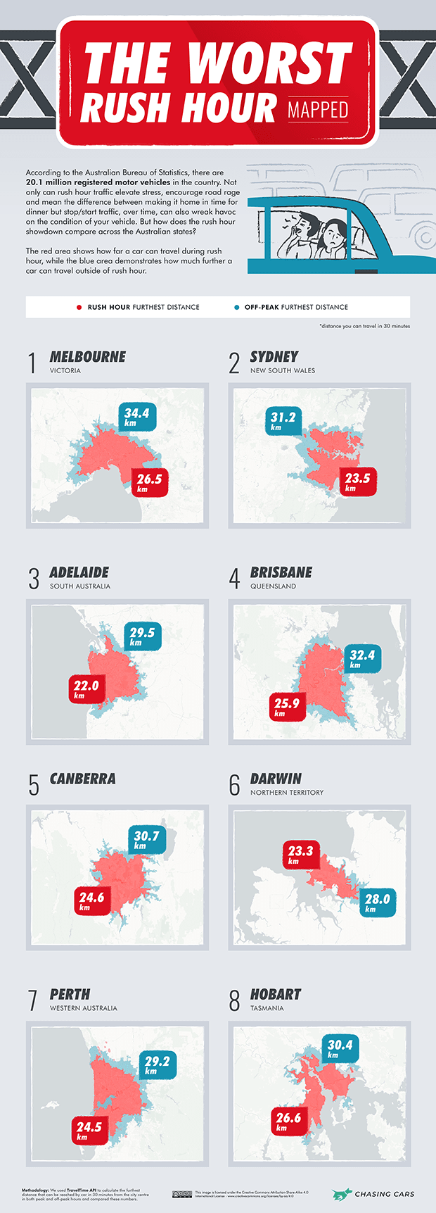 Australian Worst Rush Hour Traffic Chart Infographic
