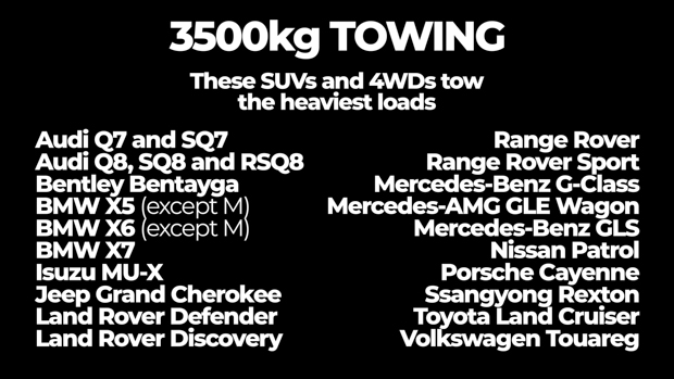 3500kg towing SUVs-1