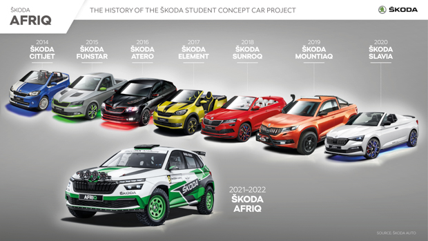 Skoda student concepts 2022
