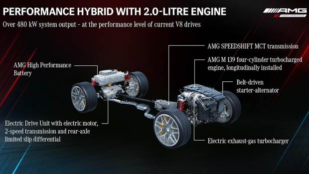2023 mercedes-amg c63 driveline