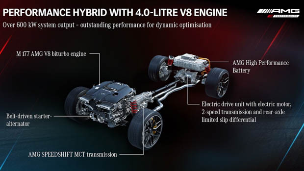 2023 Mercedes-AMG GT 63 driveline