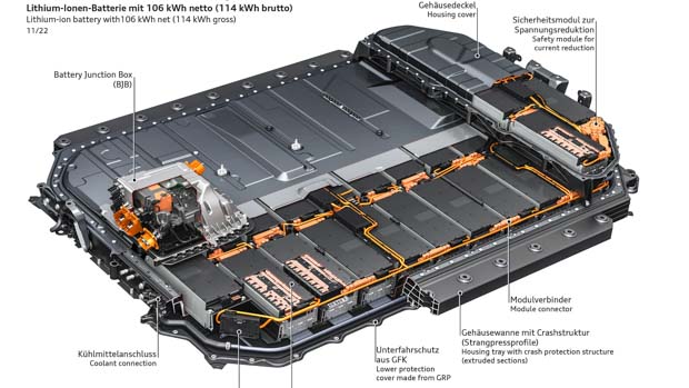 Audi Q8 E-tron 106kWh usable battery 2023
