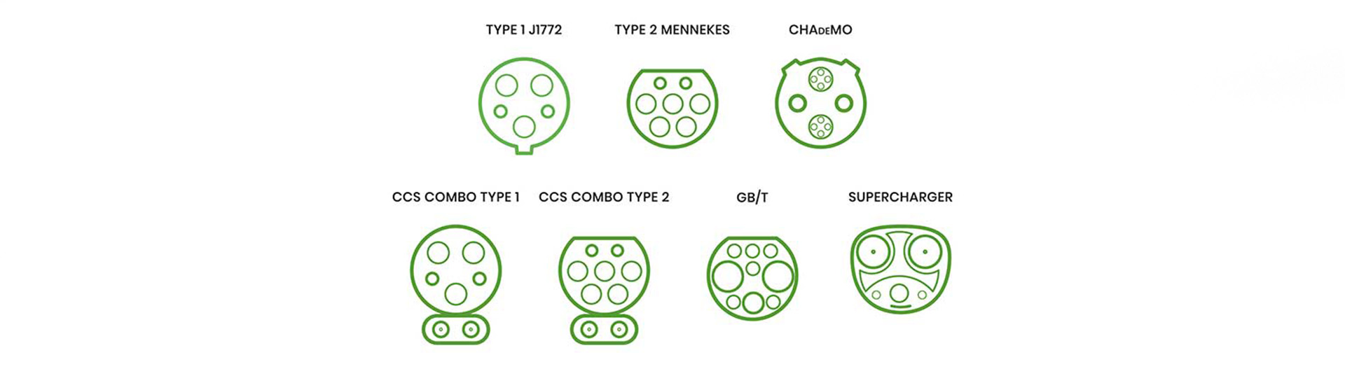 CCS vs Type 2 vs Chademo: must-know differences in EV charging