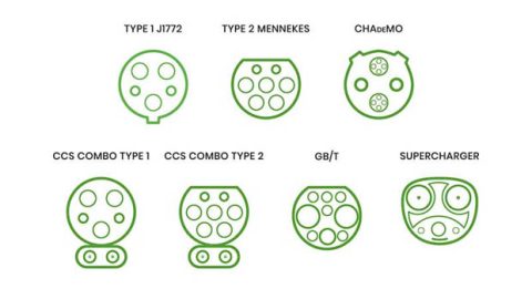CCS vs Type 2 vs Chademo: must-know differences in EV charging standard ...