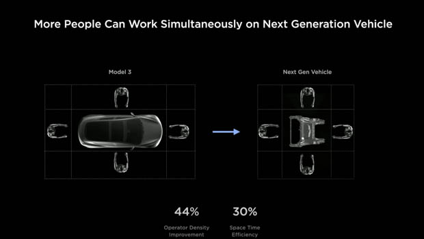 2023 Tesla unboxing workforce management