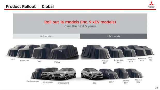 Mitsubishi product rollout global 2023