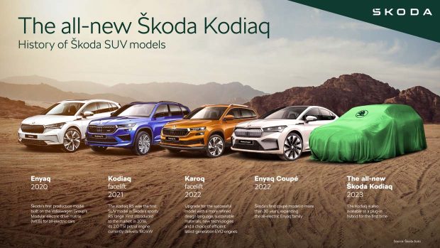 Skoda Kodiaq 2024 SUV range infographic