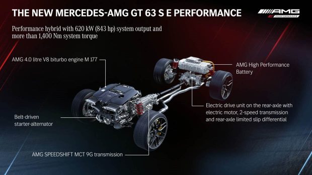 2023 Mercedes-AMG GT 63 S E Performance powertrain layout