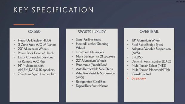 Lexus GX slides 2024 specs