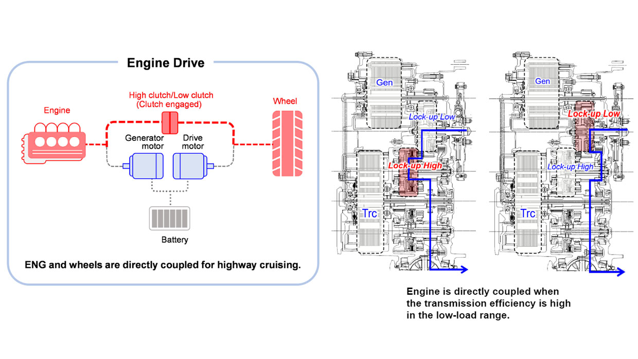 Honda CR-V e-HEV RS 2024 engine stuff