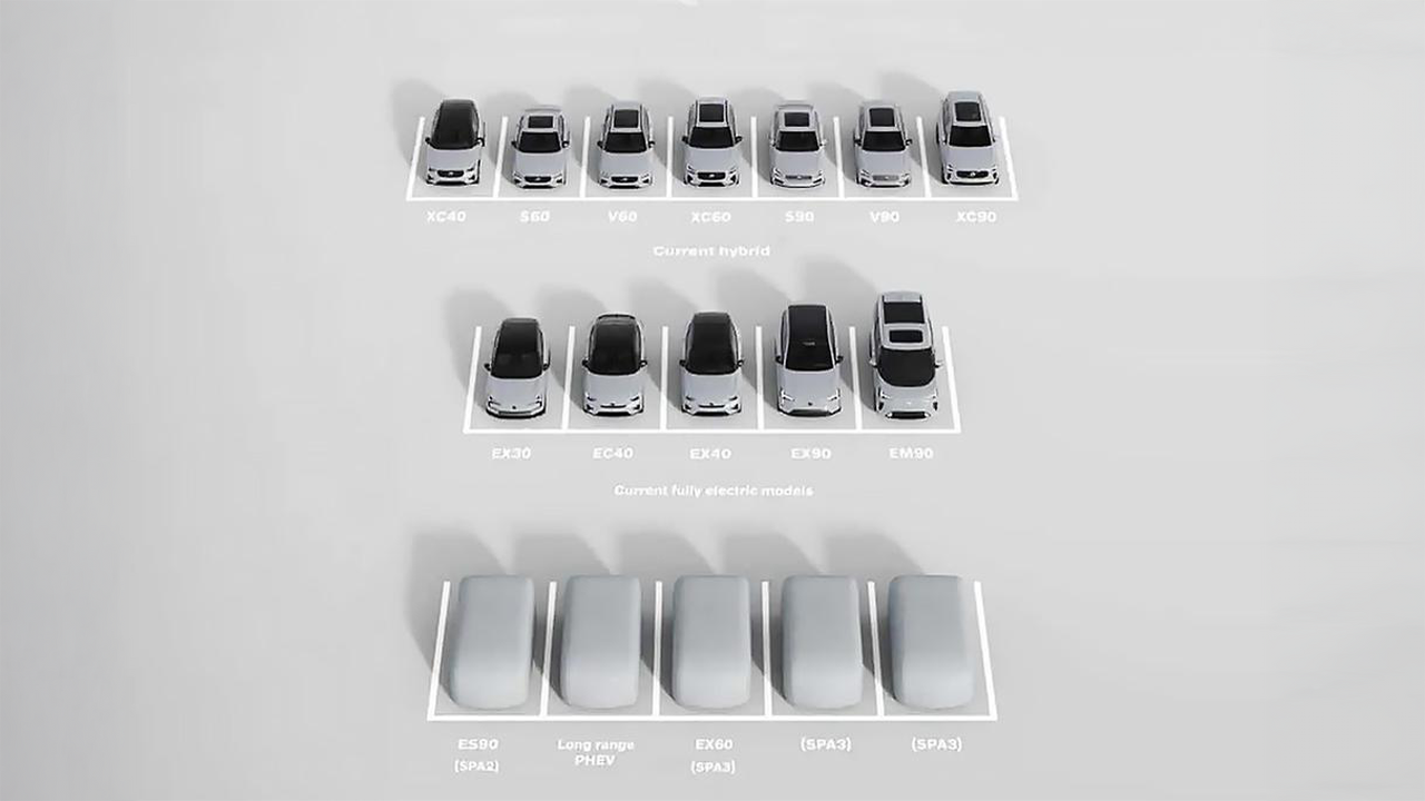 Volvo future vehicle offerings